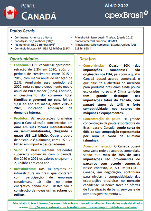 PERFIL CANADÁ - 2022