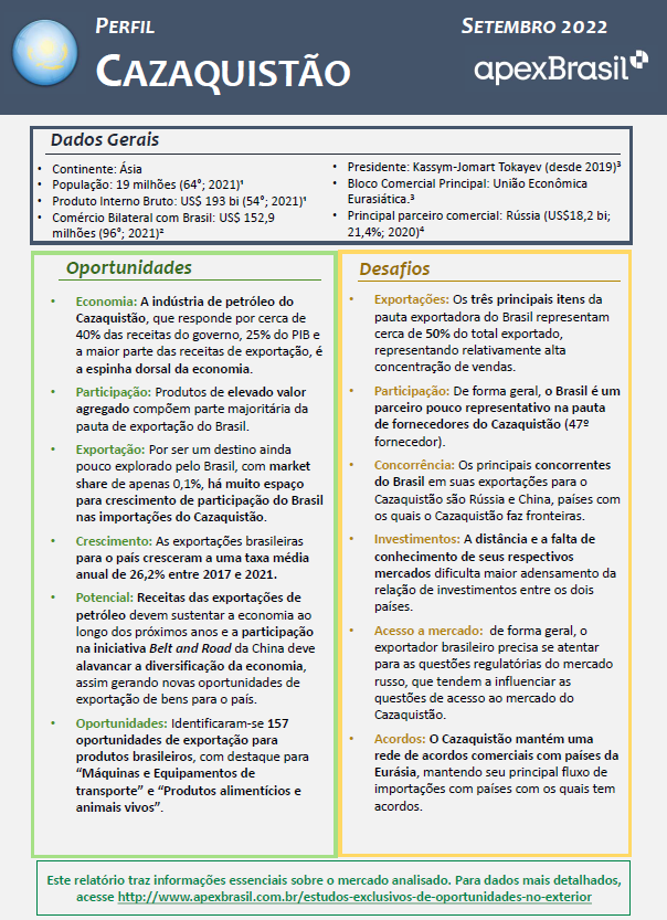 PERFIL CAZAQUISTÃO - 2022