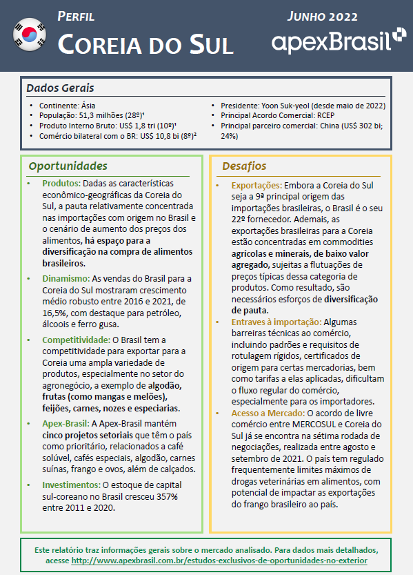 PERFIL CORÉIA DO SUL - 2022