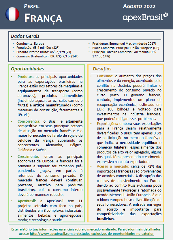 PERFIL FRANÇA - 2022